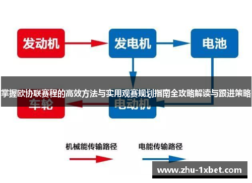 掌握欧协联赛程的高效方法与实用观赛规划指南全攻略解读与跟进策略