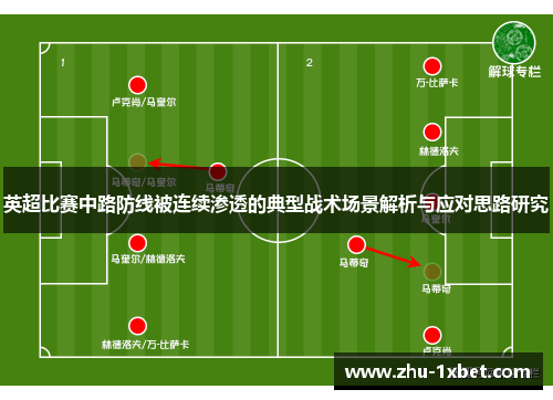 英超比赛中路防线被连续渗透的典型战术场景解析与应对思路研究