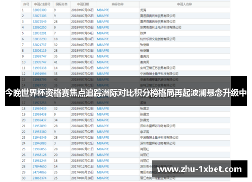 今晚世界杯资格赛焦点追踪洲际对比积分榜格局再起波澜悬念升级中