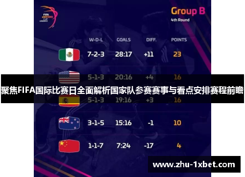 聚焦FIFA国际比赛日全面解析国家队参赛赛事与看点安排赛程前瞻