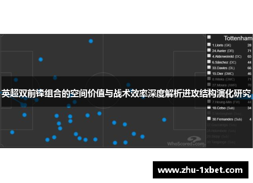 英超双前锋组合的空间价值与战术效率深度解析进攻结构演化研究