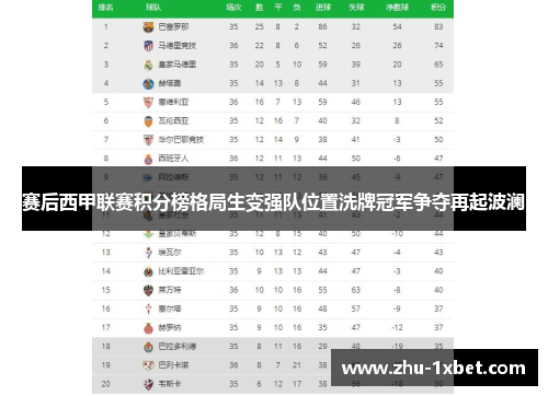 赛后西甲联赛积分榜格局生变强队位置洗牌冠军争夺再起波澜