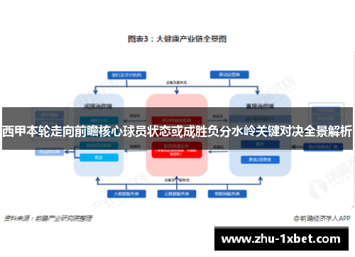 西甲本轮走向前瞻核心球员状态或成胜负分水岭关键对决全景解析 西甲本轮走向前瞻核心球员状态或成胜负分水岭关键对决全景解析
