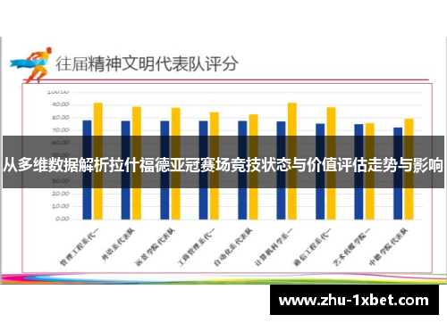 从多维数据解析拉什福德亚冠赛场竞技状态与价值评估走势与影响
