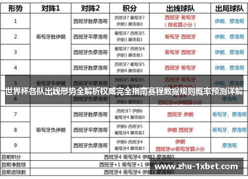 世界杯各队出线形势全解析权威完全指南赛程数据规则概率预测详解 世界杯各队出线形势全解析权威完全指南赛程数据规则概率预测详解