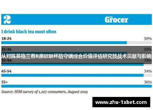 从对阵英格兰看B席欧联杯防守端综合价值评估研究技战术贡献与影响 从对阵英格兰看B席欧联杯防守端综合价值评估研究技战术贡献与影响
