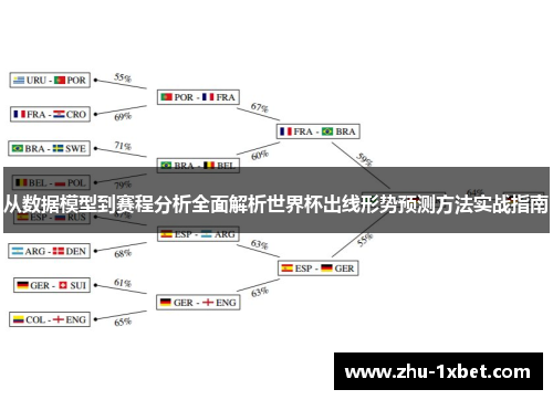 从数据模型到赛程分析全面解析世界杯出线形势预测方法实战指南 从数据模型到赛程分析全面解析世界杯出线形势预测方法实战指南