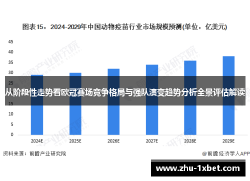 从阶段性走势看欧冠赛场竞争格局与强队演变趋势分析全景评估解读 从阶段性走势看欧冠赛场竞争格局与强队演变趋势分析全景评估解读