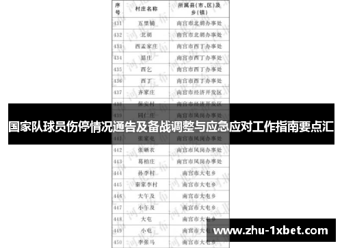 国家队球员伤停情况通告及备战调整与应急应对工作指南要点汇 国家队球员伤停情况通告及备战调整与应急应对工作指南要点汇