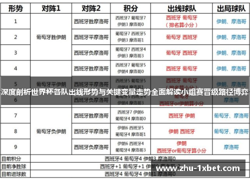 深度剖析世界杯各队出线形势与关键变量走势全面解读小组赛晋级路径博弈 深度剖析世界杯各队出线形势与关键变量走势全面解读小组赛晋级路径博弈